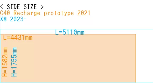 #C40 Recharge prototype 2021 + XM 2023-